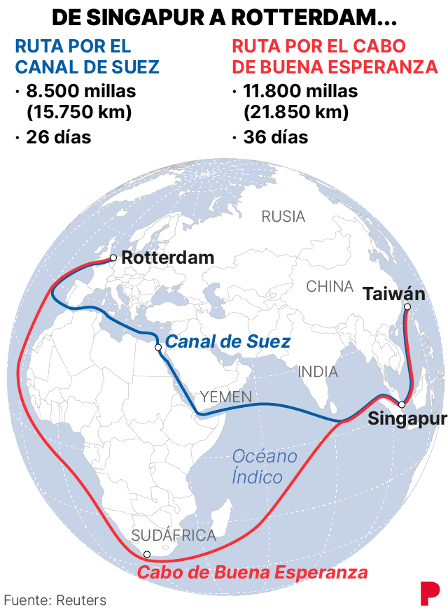 ruta-por-canal-suez-o-por-cabo-buena-esperanza-africa Rutas afectadas que pasan por el mar rojo
